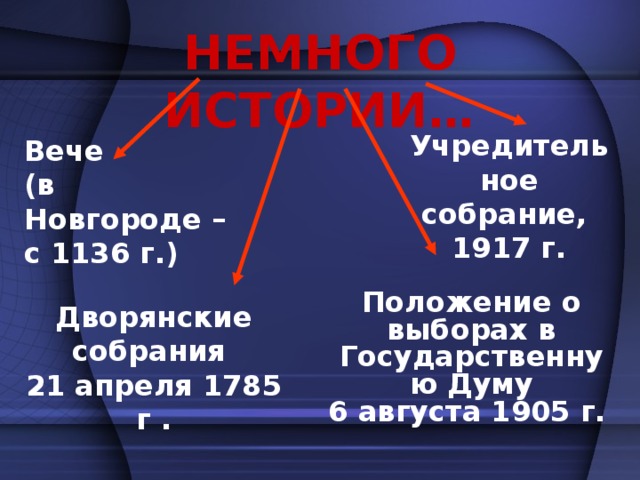 НЕМНОГО ИСТОРИИ… Учредительное собрание, 1917 г. Вече  (в Новгороде –  с 1136 г.) Положение о выборах в Государственную Думу  6 августа 1905 г.   Дворянские собрания 21 апреля 1785 г .