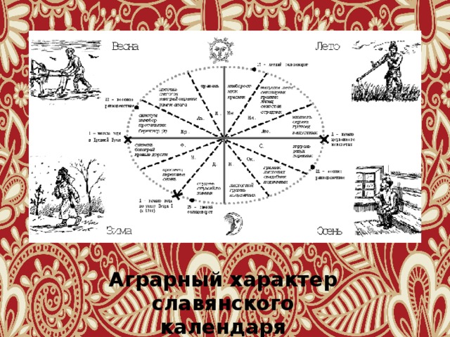 Аграрный характер славянского календаря