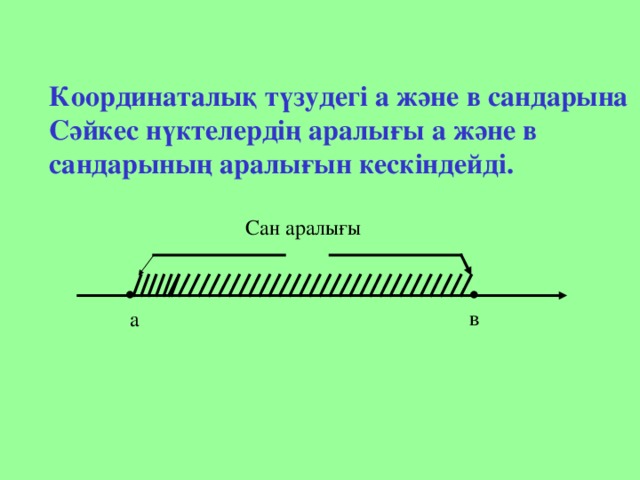 Координаталық түзудегі а және в сандарына Сәйкес нүктелердің аралығы а және в сандарының аралығын кескіндейді. Сан аралығы . . в а