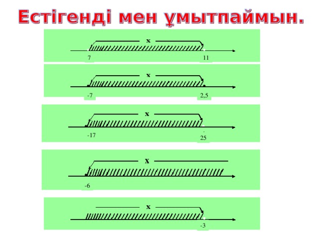 Интервал Сәуле Ашық сәуле Кесінді Жартылай интервал 11 7  Мысал: 2  х  7 теңсіздігінің шешімдерін сан аралығында белгілейік.  Мысал: -2 ≤ х  4 теңсіздігінің шешімдерін сан аралығында белгілейік.  Мысал: -4 ≤ х ≤ 3 қатаң емес қос теңсіздігінің шешімдерін сан аралығында белгілейік.  Мысал: х ≥ 8 теңсіздігі шешімдерінің жиынын сан аралығында белгілейік.  Мысал: х 5 теңсіздігінің шешімдерін сан аралығында белгілейік. 2,5 -7 х х х х х . . . . . . . . -17 -17 25 5 7 3 4 -4 2 -2 8 Белгіленуі: [ 8; + ∞ ) Белгіленуі: [-4 ; 3] Белгіленуі: ( - ∞ ; 5) Белгіленуі: (2; 7) Белгіленуі: [- 2; 4) -6 Оқылуы: минус шексіздіктен 5-ке дейінгі аралық Оқылуы: 2 - ден, 7-ге дейінгі аралық Оқылуы: -4 саны мен 3 саны қоса алынған -4 тен 3-ке дейінгі аралық Оқылуы: - 2  саны қоса алынған -2 ден 4-ке дейінгі аралық Оқылуы: 8  саны қоса алынған 8- ден плюс шексіздікке дейінгі аралық -3