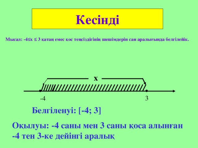 Кесінді  Мысал: -4 ≤ х ≤ 3 қатаң емес қос теңсіздігінің шешімдерін сан аралығында белгілейік. х . . 3 -4 Белгіленуі: [-4 ; 3] Оқылуы: -4 саны мен 3 саны қоса алынған -4 тен 3-ке дейінгі аралық