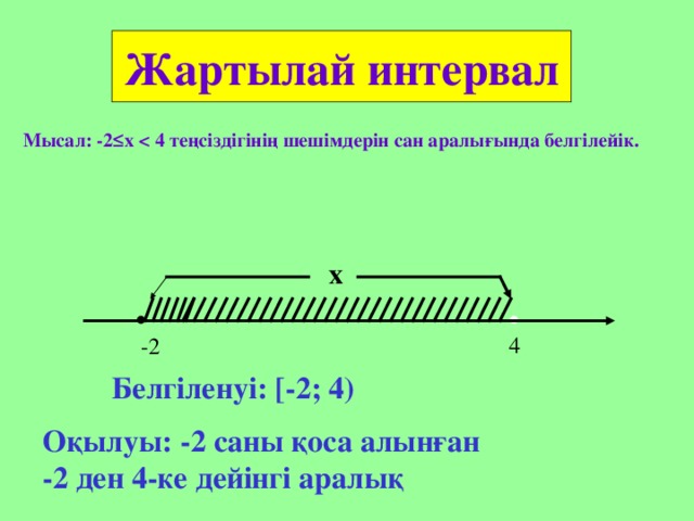 Жартылай интервал  Мысал: -2 ≤ х  4 теңсіздігінің шешімдерін сан аралығында белгілейік. х . . 4 -2 Белгіленуі: [- 2; 4) Оқылуы: - 2  саны қоса алынған -2 ден 4-ке дейінгі аралық