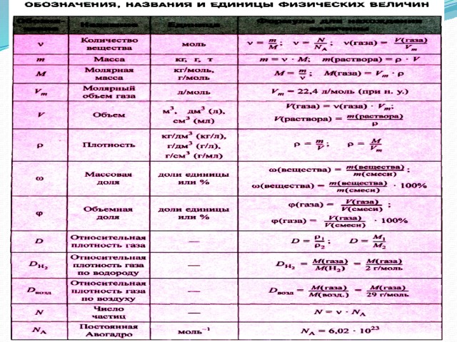 Основные законы химии