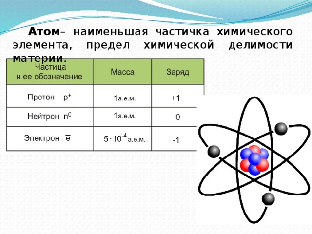 Сколько атом имеет нейтронов