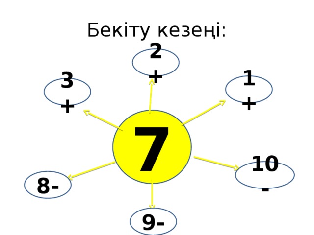 Бекіту кезеңі: 2+ 1+ 3+ 7 10- 8- 9-