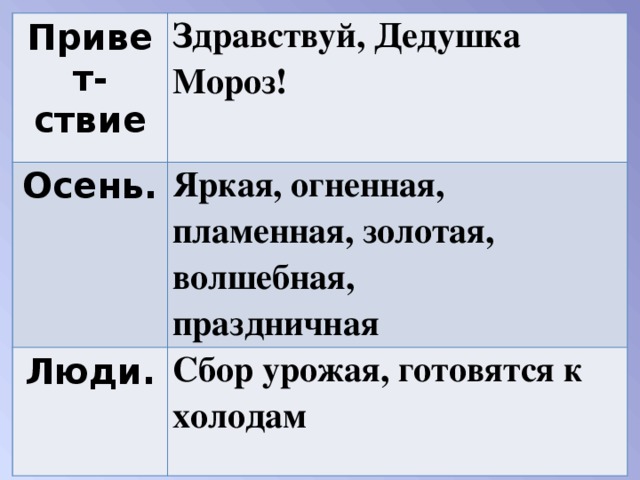 Привет-ствие Здравствуй, Дедушка Мороз! Осень.  Яркая, огненная, пламенная, золотая, волшебная,   праздничная  Люди. Сбор урожая, готовятся к холодам