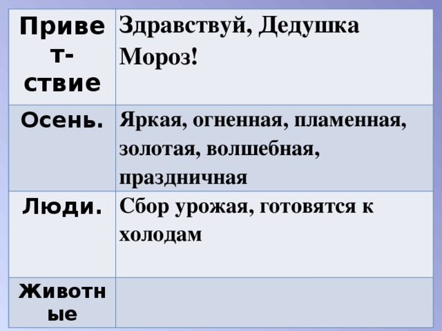 Привет-ствие Здравствуй, Дедушка Мороз! Осень.  Яркая, огненная, пламенная, золотая, волшебная,   праздничная  Люди. Сбор урожая, готовятся к холодам Животные  