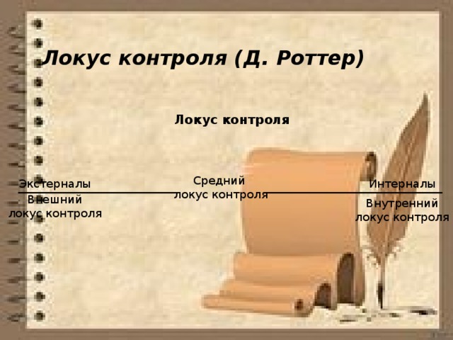 Локус контроля (Д. Роттер) Локус контроля Экстерналы Интерналы Средний локус контроля Внешний локус контроля Внутренний локус контроля