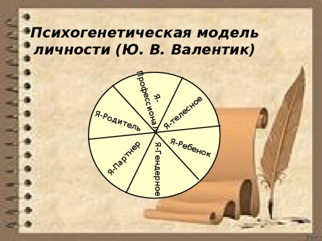 Модель личности. Психогенетическая теория Валентика. Валентик теория личности в психологии. Психогенетическая модель личности валентинка. Ю В Валентик.