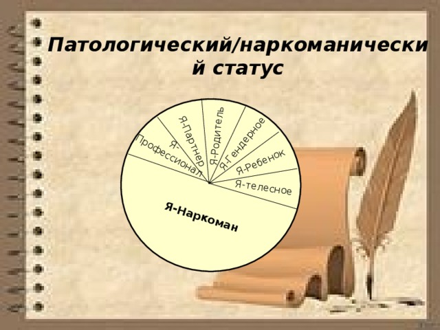 Я-телесное Я-Ребенок Я-Гендерное Я-Партнер Я-Родитель Я- Профессионал Я-Наркоман Патологический/наркоманический статус