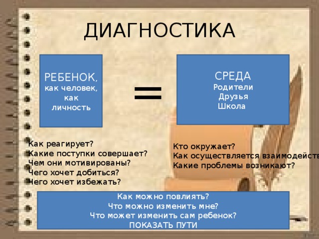 ДИАГНОСТИКА РЕБЕНОК , как человек, как личность СРЕДА Родители Друзья Школа = Как реагирует? Какие поступки совершает? Чем они мотивированы? Чего хочет добиться? Чего хочет избежать? Кто окружает? Как осуществляется взаимодействие? Какие проблемы возникают? Как можно повлиять? Что можно изменить мне? Что может изменить сам ребенок? ПОКАЗАТЬ ПУТИ