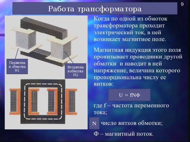 Работа трансформатора Первичная обмотка N1 Вторичнаяобмотка N2 U = fNФ N