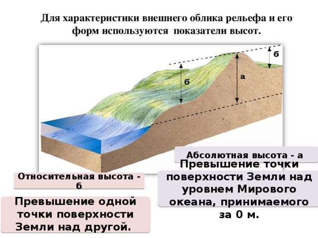 Уменьшенное изображение вертикального разреза земной поверхности по заданному направлению называется