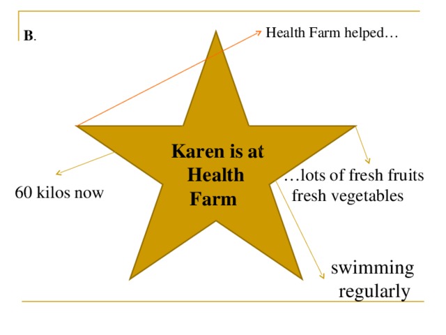Health Farm helped…  B .  Karen is at Health Farm … lots of fresh fruits  fresh vegetables 60 kilos now swimming regularly