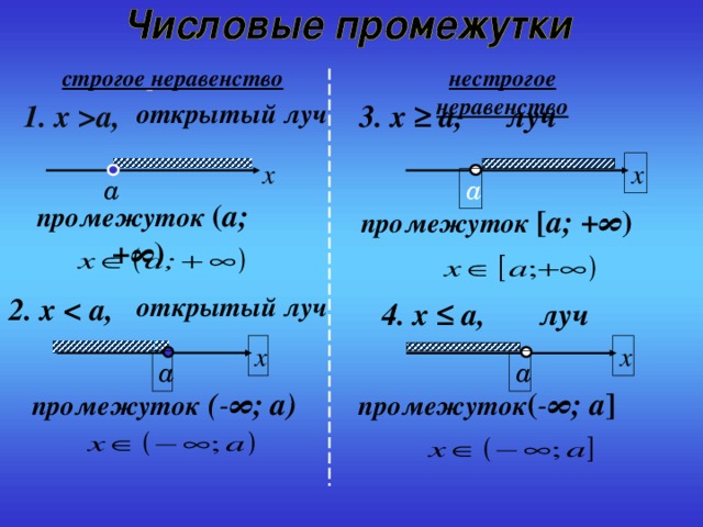 Фигурные скобки в неравенствах