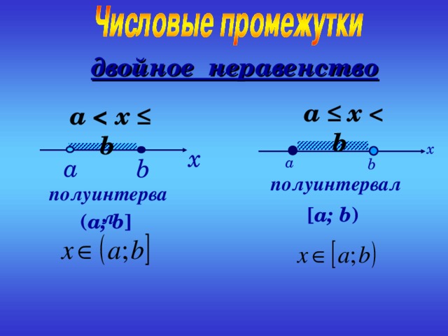 двойное неравенство  a ≤  x  b a  ≤  b x x а а b b полуинтервал полуинтервал [ a; b )  ( a; b ]