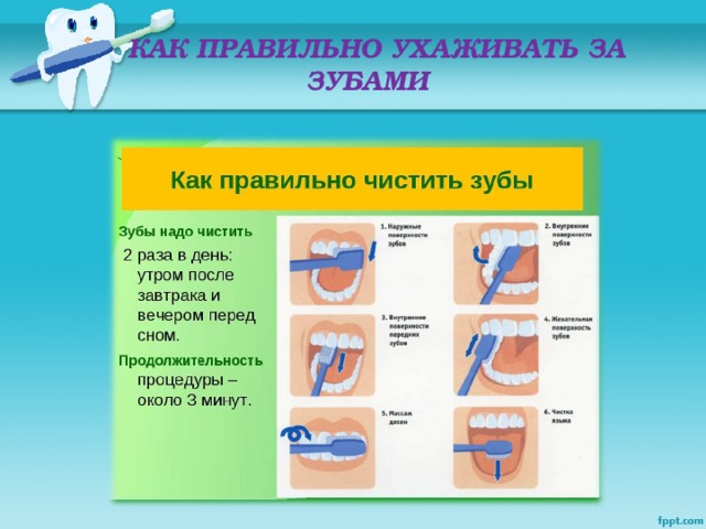 КАК ПРАВИЛЬНО УХАЖИВАТЬ ЗА ЗУБАМИ