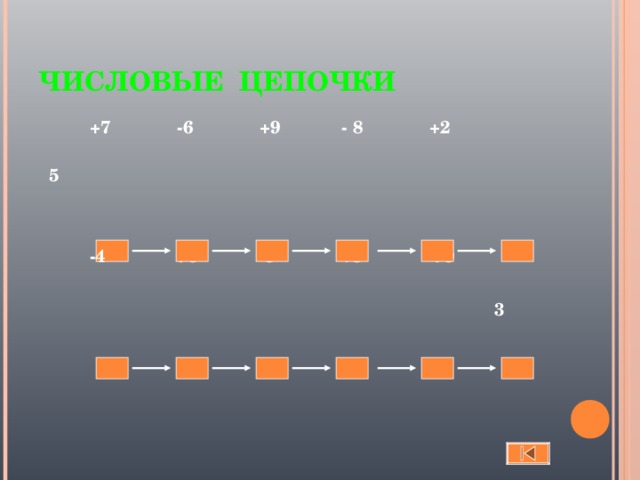 ЧИСЛОВЫЕ ЦЕПОЧКИ  +7 -6 +9 - 8 +2    5    -4 · 6 -5 +8 : 9   3