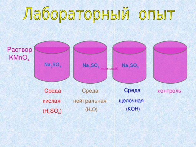 Na 2 SO 3  Na 2 SO 3  Na 2 SO 3  Раствор  KMnO 4    (малиновый)   Среда  щелочная   Среда  кислая  (H 2 SO 4 )  Среда  нейтральная  контроль  ( Н 2 О) (КOH)