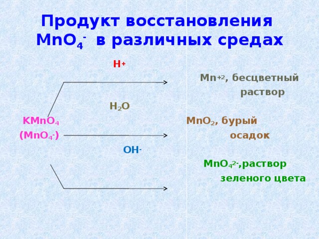 Продукт восстановления MnO 4 -  в различных средах   Н +     Mn +2 , бесцветный  раствор   H 2 O  KMnO 4     MnO 2 , бурый (MnO 4 - )  осадок      OH -     MnO 4 2- ,раствор    зеленого цвета