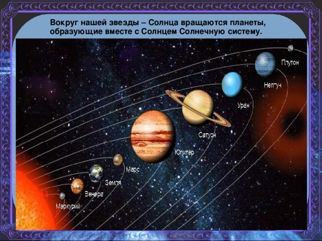 Вокруг нашей звезды – Солнца вращаются планеты, образующие вместе с Солнцем Солнечную систему.