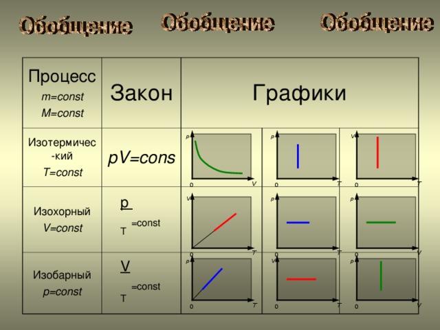 Проверь правильность своих ответов № задания 1 вариант 1 2 вариант А 2 Б А 3 4 Г Г В А 5 Г В Г