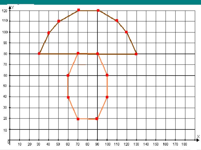 Построить график по координатам. Координаты для дошкольников. Информатика координаты для рисунка. Рисунки по клеточкам с координатами. Гриб на координатной плоскости с координатами.
