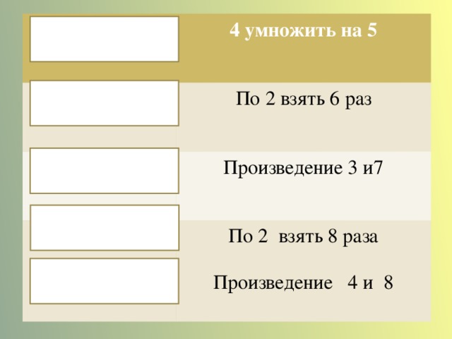 4 · 5 = 20  4 умножить на 5  2 · 6 = 12 По 2 взять 6 раз  3 · 7 = 21 Произведение 3 и7  2 · 8 = 16  4 · 8 = 32 По 2 взять 8 раза Произведение 4 и 8