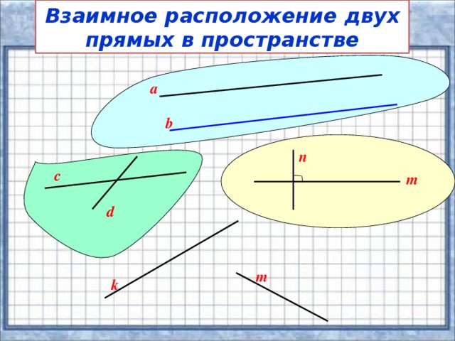 Взаимное расположение двух прямых в пространстве а b n с m d m k