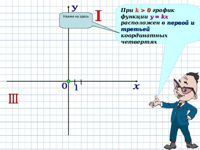 Координатные четверти графика функции. График функции y KX расположен в 1 и 3 координатных четвертях. Четвертях расположен график функции. В каких координатных четвертях расположен график функции.