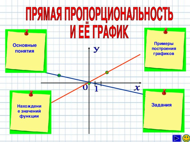 Примеры построения графиков Основные понятия Задания Нахождение значений функции