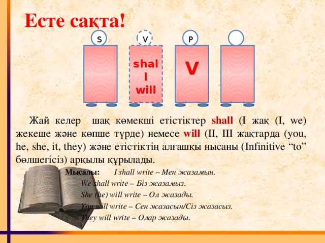 shall will Есте сақта! P S V V Жай келер шақ көмекші етістіктер shall  (І жақ (I, we) жекеше және көпше түрде) немесе will (II, III жақтарда (you, he, she, it, they) және етістіктің алғашқы нысаны (Infinitive “to” бөлшегісіз) арқылы құрылады.    Мысалы: I shall write – Мен жазамын.     We shall write – Біз жазамыз.     She (he) will write – Ол жазады.     You will write – Сен жазасын/Сіз жазасыз.     Тhey will write – Олар жазады.