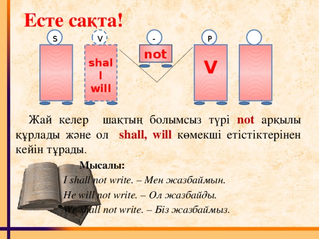 shall will Есте сақта! P - S V not V Жай келер шақтың болымсыз түрі  not  арқылы құрлады және ол  shall, will  көмекші етістіктерінен кейін тұрады .     Мысалы:    I shall not write. – Мен жазбаймын.    He will not write. – Ол жазбайды.    We shall not write. – Біз жазбаймыз.