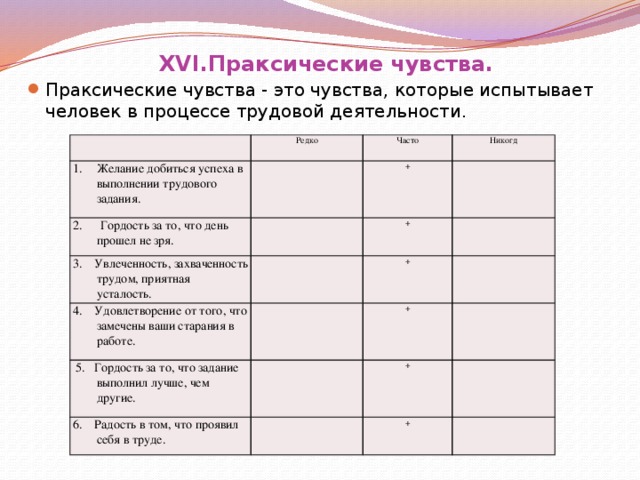 XVI.Праксические чувства. Праксические чувства - это чувства, которые испытывает человек в процессе трудовой деятельности.       Желание добиться успеха в выполнении трудового задания. Редко 2. Гордость за то, что день прошел не зря. Часто + Никогд 3. Увлеченность, захваченность трудом, приятная усталость. 4. Удовлетворение от того, что замечены ваши старания в работе. + +  5. Гордость за то, что задание выполнил лучше, чем другие. + 6. Радость в том, что проявил себя в труде. + +