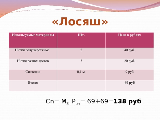 «Лосяш» Используемые материалы Шт. Нитки полушерстяные Цена в рублях 2 Нитки разных цветов 3 40 руб. Синтепон 20 руб. 0,1 м Итого: 9 руб 69 руб  Cn= M 3+ P on = 69+69= 138 руб .