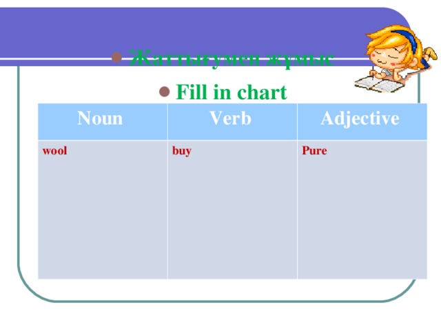 Жаттығумен жұмыс Fill in chart Noun Verb wool Adjective buy  Pure