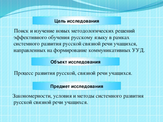 Поиск и изучение новых методологических решений эффективного обучения русскому языку в рамках системного развития русской связной речи учащихся, направленных на формирование коммуникативных УУД.   Процесс развития русской, связной речи учащихся.   Закономерности, условия и методы системного развития русской связной речи учащихся. Цель исследования Объект исследования Предмет исследования