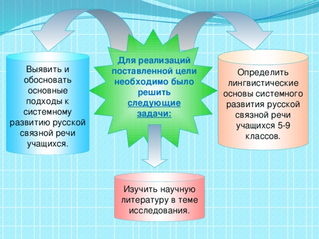 Схема системного развития нормальной детской речи по а н гвоздеву