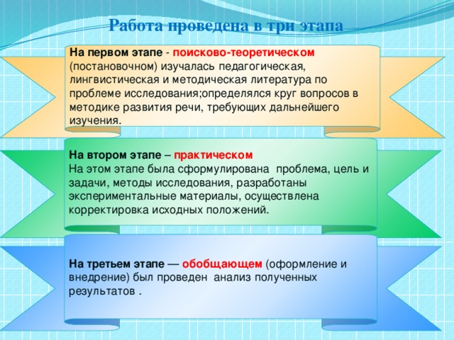 Работа проведена в три этапа   На первом этапе - поисково-теоретическом (постановочном) изучалась педагогическая, лингвистическая и методическая литература по проблеме исследования;определялся круг вопросов в методике развития речи, требующих дальнейшего изучения. На втором этапе – практическом На этом этапе была сформулирована проблема, цель и задачи, методы исследования, разработаны экспериментальные материалы, осуществлена корректировка исходных положений. На третьем этапе — обобщающем (оформление и внедрение) был проведен анализ полученных результатов .