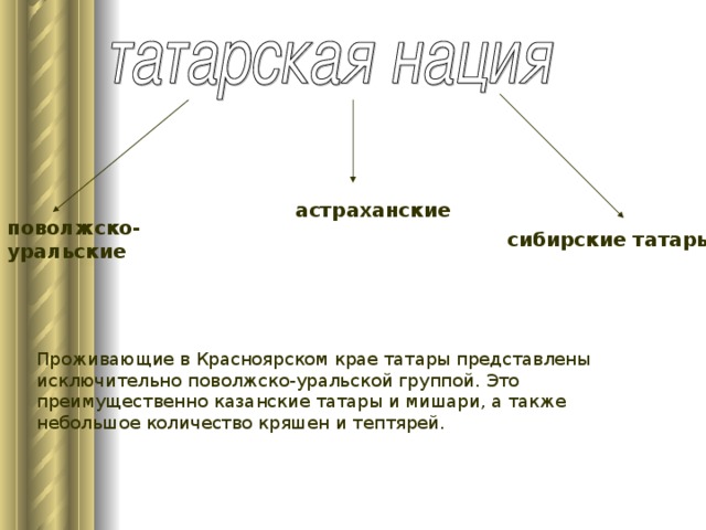 астраханские  поволжско-уральские сибирские татары  Проживающие в Красноярском крае татары представлены исключительно поволжско-уральской группой. Это преимущественно казанские татары и мишари, а также небольшое количество кряшен и тептярей.
