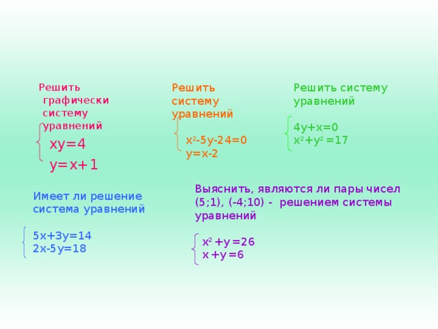 Решить графически систему уравнений  ху=4  у=х+1 Решить систему уравнений  х 2 -5у-24=0  у=х-2 Решить систему уравнений 4у+х=0 х 2 +у 2 =17 Выяснить, являются ли пары чисел (5;1), (-4;10) - решением системы уравнений  х 2 +у  =26  х  +у  =6 Имеет ли решение система уравнений 5х+3у=14 2х-5у=18