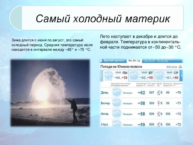 Температуры на материке антарктида в течение всего. Средняя температура летом в Антарктиде.