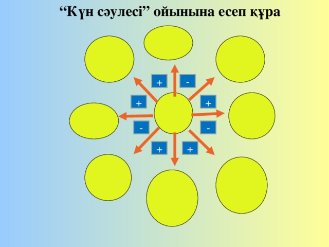 “ Күн сәулесі” ойынына есеп құра - + + + - - + +