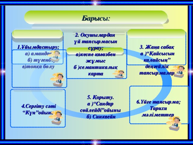 Барысы: 2. Оқушылардан үй тапсырмасын сұрау; а)кеспе қағазбен жұмыс б )семантикалық карта  3. Жаңа сабақ  а )“Қайсысын қалайсың” деңгейлік тапсырмалар  1.Ұйымдастыру; а) амандасу б) түгендеу в)топқа бөлу   5. Қорыту. а )“Сандар сөйлейді”ойыны  б) Синквейн   6.Үйге тапсырма; Тарихи мәліметтер 4.Сергіту сәті “ Күн”ойыны