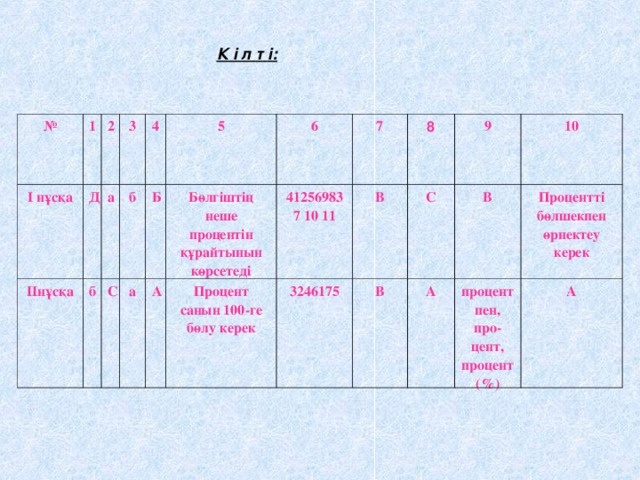 К  і  л  т  і:  № 1 І нұсқа Д 2 ІІнұсқа 3 б а 4 б С а 5 Б А Бөлгіштің неше процентін құрайтынын көрсетеді 6 7 Процент санын 100-ге бөлу керек 412569837 10 11 8 В 3246175 9 В С 10 В А процентпен, про-цент, процент (%) Процентті бөлшекпен өрнектеу керек А