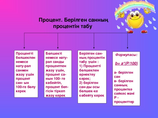 Процент. Берілген санның процентін табу  Процентті бөлшекпен немесе нату-рал санмен жазу үшін процент сан- ын 100-ге бөлу керек Бөлшекті немесе нату-рал санды процентпен жазу үшін, процент са-нын 100- ге көбейтіп, процент бел-гісін тіркеп жазу керек Берілген сан-ның процентін табу үшін : 1) Процентті бөлшекпен өрнектеу керек; 2) берілген сан-ды осы бөлшек-ке көбейту керек Формуласы:  b = a *( P /100)  а - берілген сан в - берілген санның процентке сәйкес мәні Р - проценттер