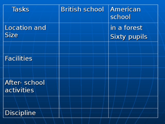 Tasks British school Location and Size American school Facilities in a forest Sixty pupils After- school activities Discipline