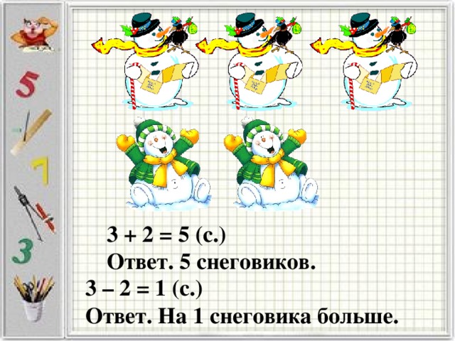 3 + 2 = 5 (с.) Ответ. 5 снеговиков. 3 – 2 = 1 (с.) Ответ. На 1 снеговика больше.