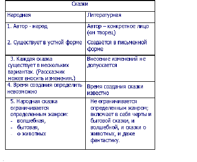 План сказки по колено ноги в золоте