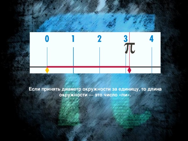 Если принять диаметр окружности за единицу, то длина окружности — это число «пи».